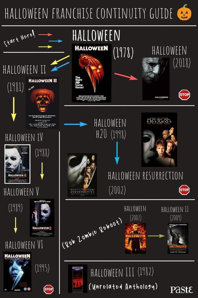 The Halloween Continuity Guide Which Halloween Movies Are Connected